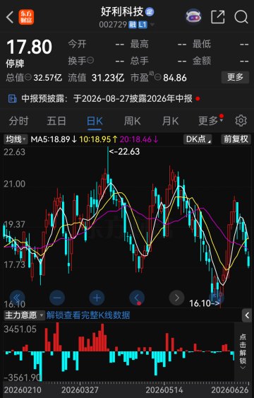 明日复牌!002729,拟易主国资