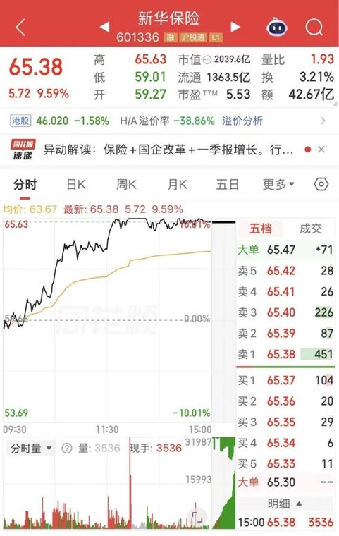 2000亿龙头，冲涨停，“信号还是噪音”